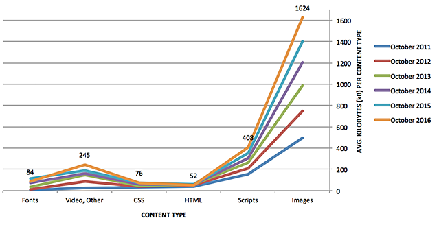 cdn-for-images-2.png